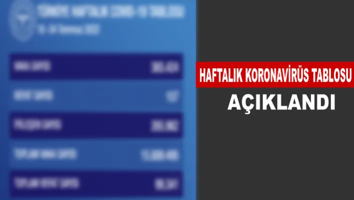 SAĞLIK BAKANLIĞI KORONAVİRÜSTE SON DURUMU AÇIKLADI!